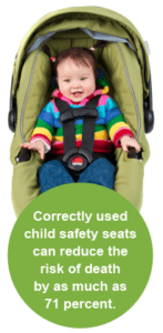 How To Keep Your Child Safe In Your Car