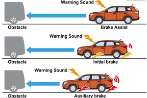 Collision Avoidance Technology