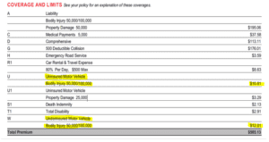 What Is UM/UIM Auto Coverage?