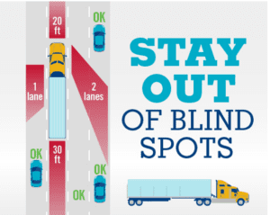 Blind Spots & 18-Wheelers