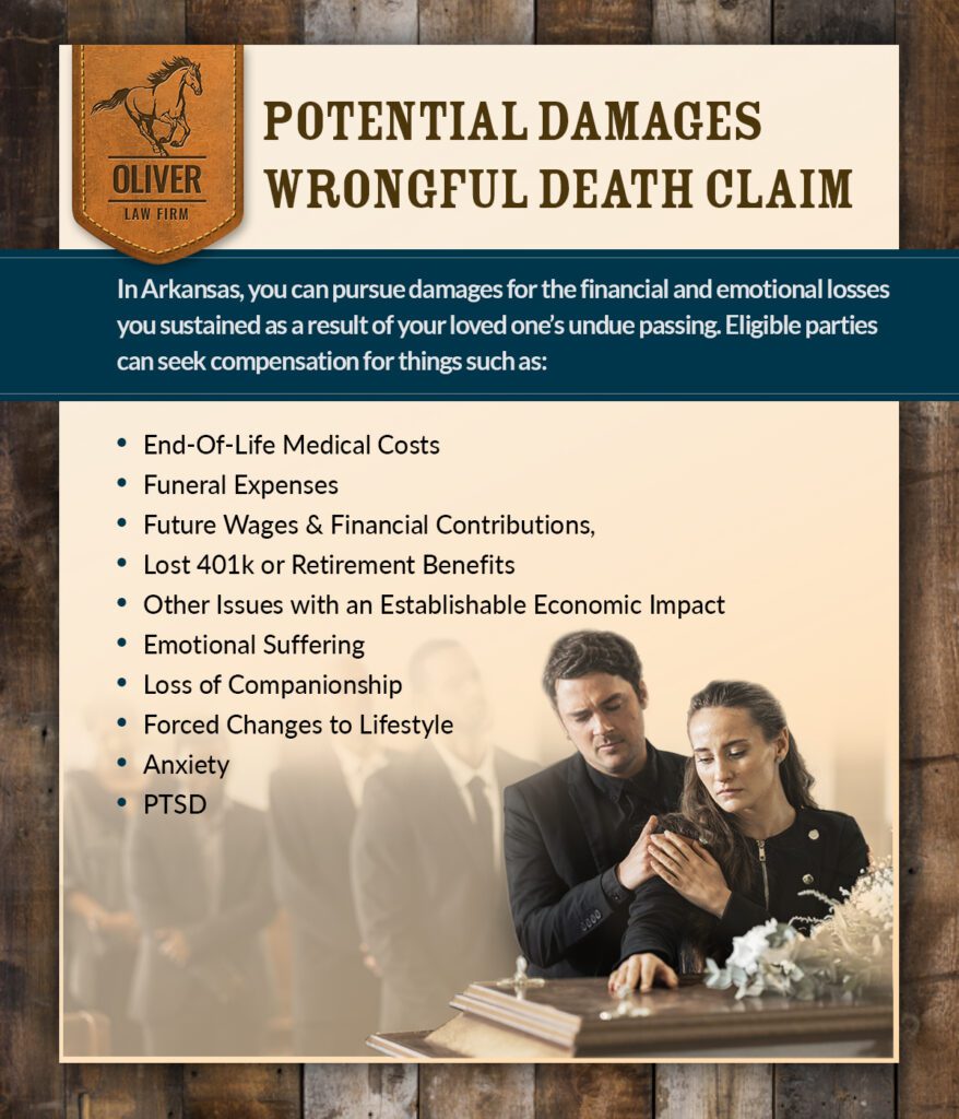 Potential Damages Wrongful Death Claim - Oliver Law Firm
